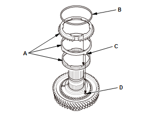 Manual Transaxle - Testing & Troubleshooting